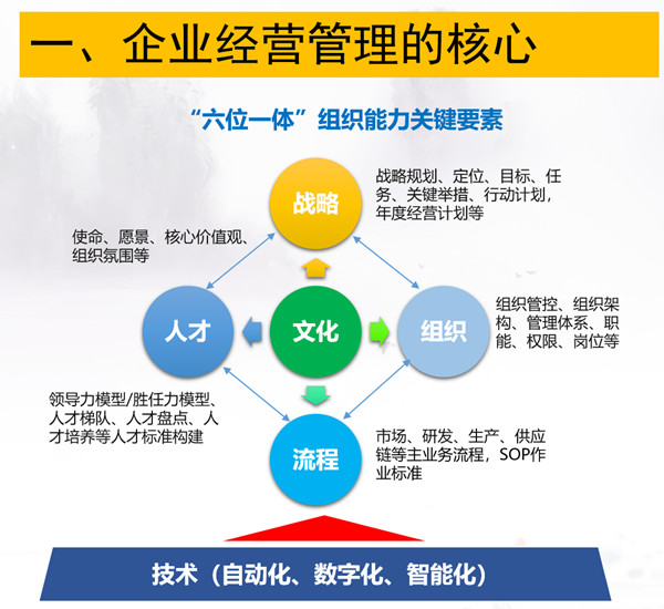 广东杰联新材料有限公司从战略到执行咨询项目启动