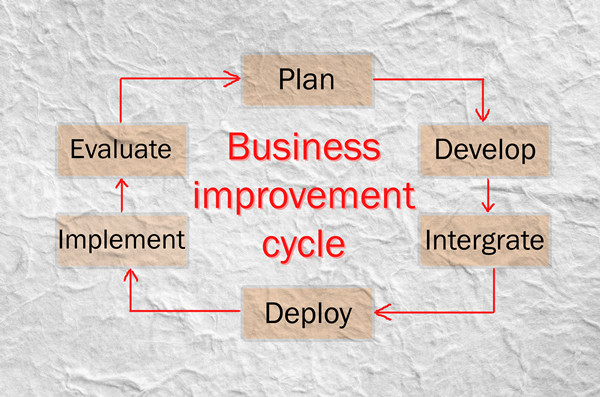 怎样制定有效的企业管理战略并确保实施？