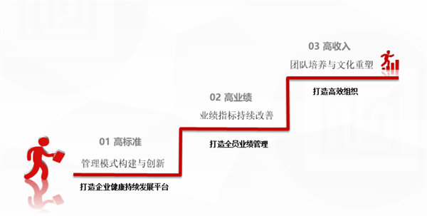 北江智联纺织股份有限公司营销系统管理升级项目启动