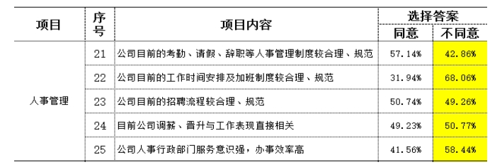 制造型企业访谈常用到的民意调查数据分析