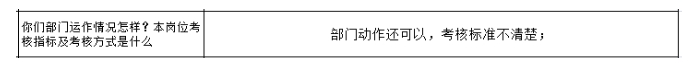 公司各部门没有明确的管理指标，如何设计解决思路？