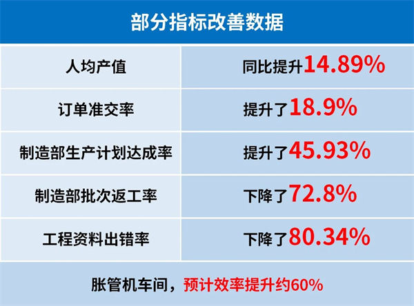 奥美森智能装备股份有限公司部分指标改善数据