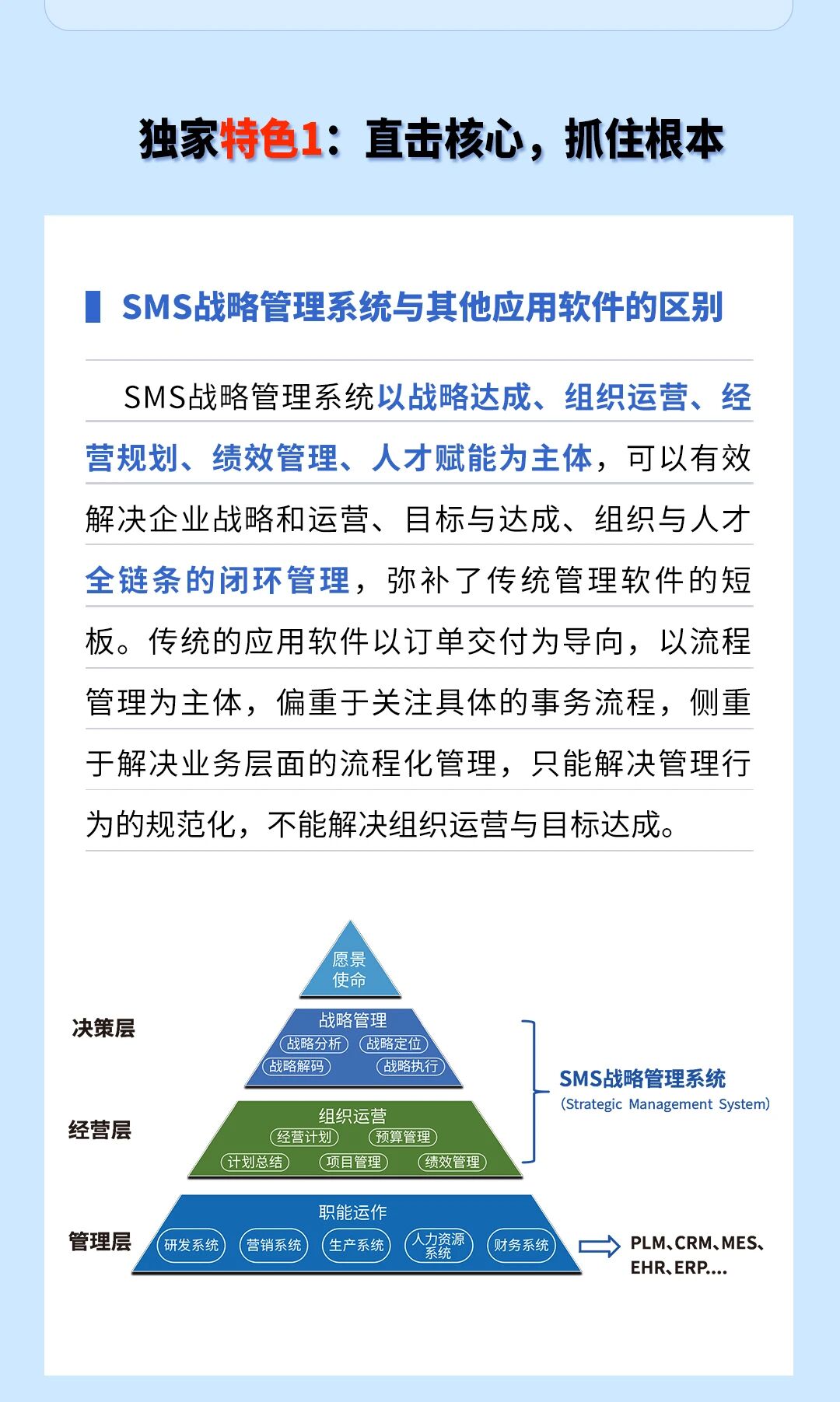 战略突围,数字赋能——从战略到执行SMS产品说明会 战略突围,数字赋能——从战略到执行SMS产品说明会