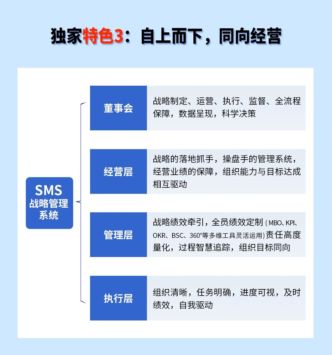 战略突围,数字赋能——从战略到执行SMS产品说明会 战略突围,数字赋能——从战略到执行SMS产品说明会