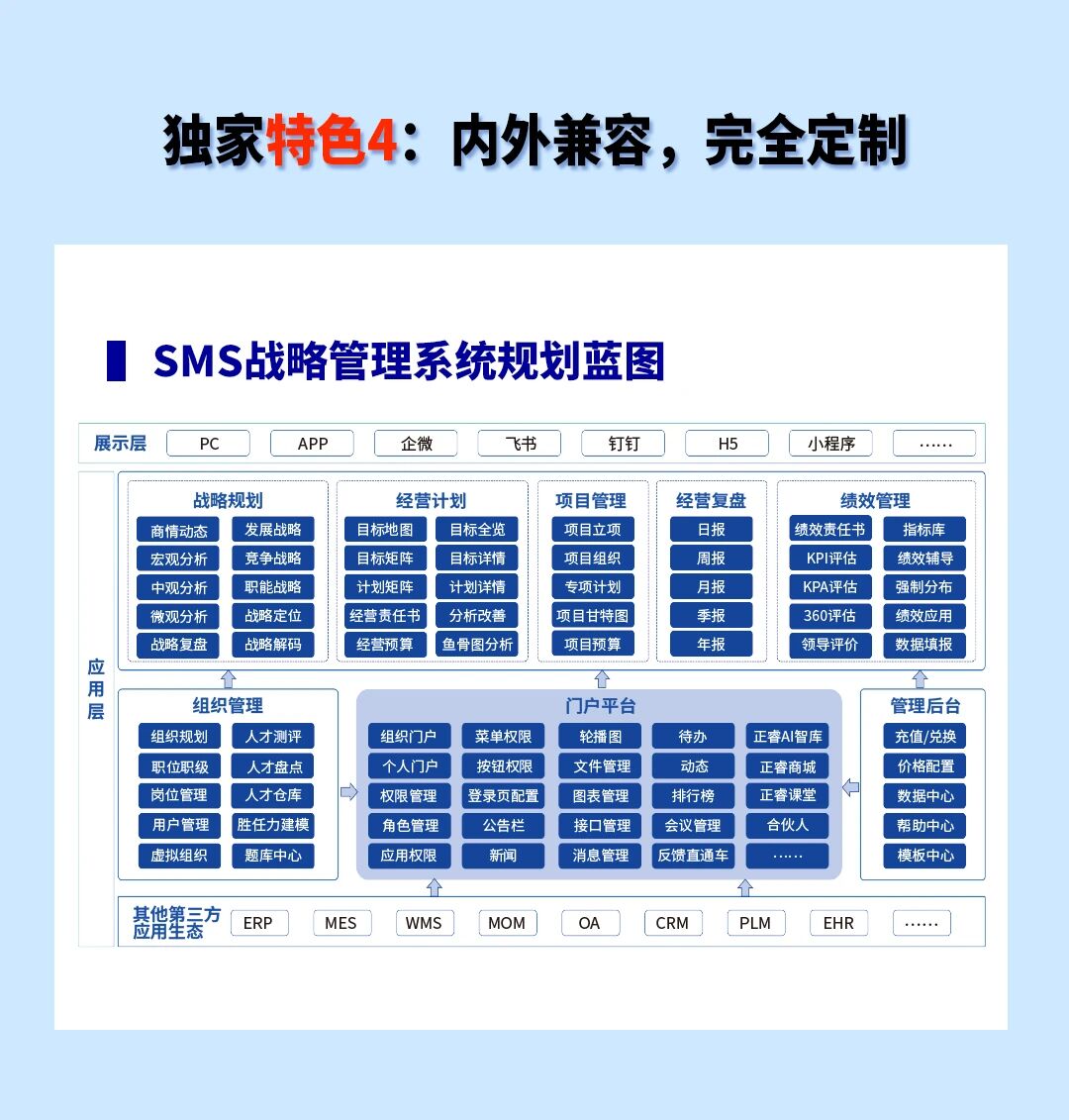 战略突围,数字赋能——从战略到执行SMS产品说明会 战略突围,数字赋能——从战略到执行SMS产品说明会
