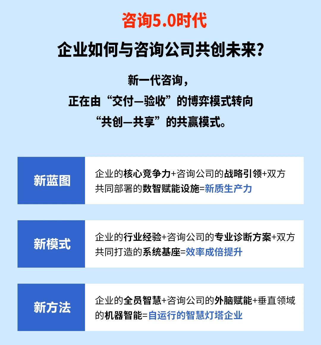 战略突围,数字赋能——从战略到执行SMS产品说明会 战略突围,数字赋能——从战略到执行SMS产品说明会